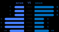 有一个看似细小却至关主要的环节持久被保守模 