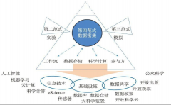 所谓的美国也就此的尘埃 